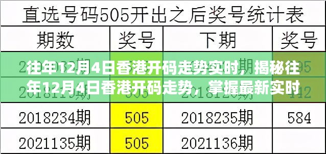 探索香港6合开彩走势图表，深度分析与最新预测，深度探索香港6合开彩走势图表，最新数据与未来预测