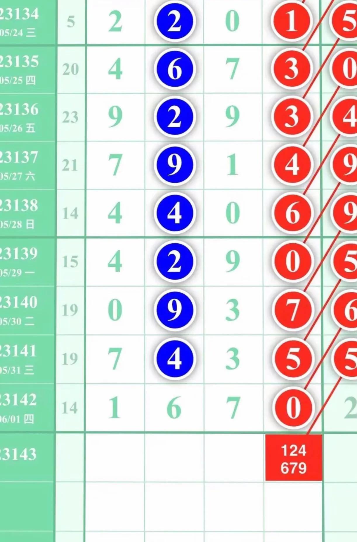 探索香港6合开彩的奥秘，最新版走势图表与今日预测分析，揭秘香港6合开彩，最新走势图表与今日精准预测分析
