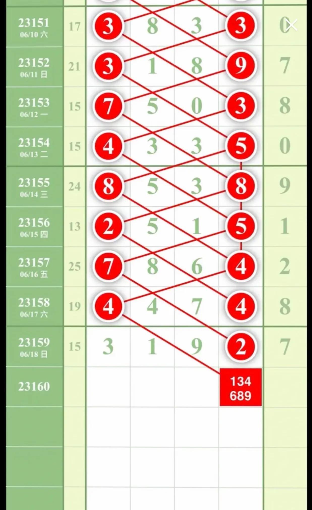 香港6合开彩走势图表深度解析与最新预测分析，香港6合开彩走势图表深度解析与未来趋势预测