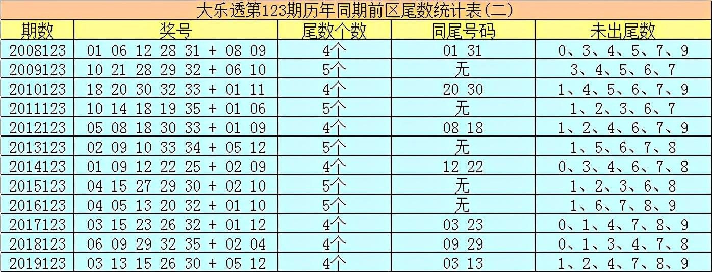 探索香港6合开彩走势图，302期预测与数据分析，香港6合开彩302期走势预测与数据分析，揭秘未来趋势
