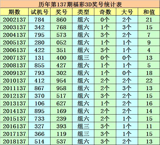 预测香港6合开彩号综合走势图，302期开奖结果深度分析，深度解析，香港6合开彩302期开奖结果及未来走势预测