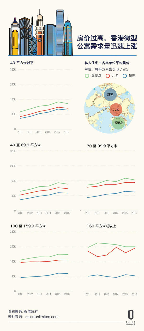60平香港小窝，价格与价值的平衡艺术，香港60平小窝，价格与价值的完美平衡艺术