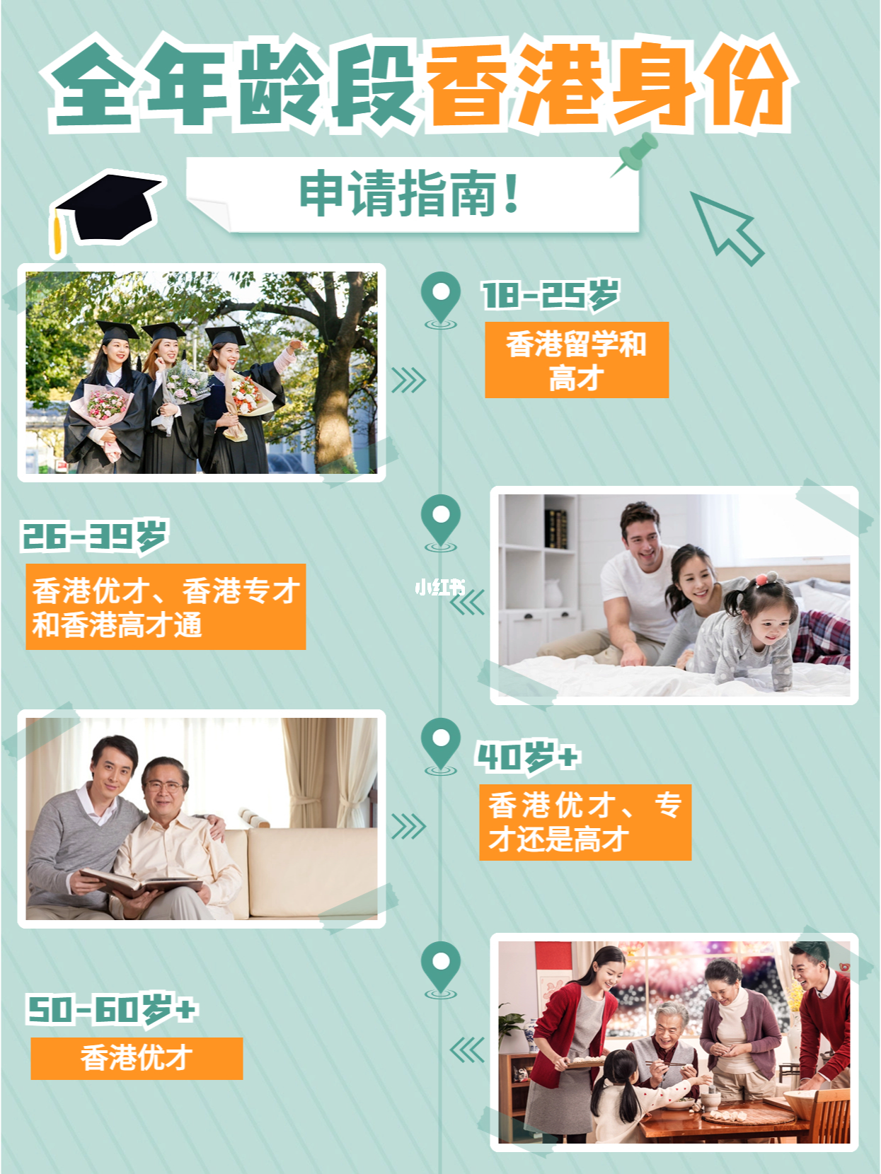 征婚信息