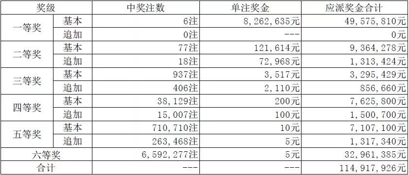 探索香港6 1开奖结果，最新开奖号码与查询指南，揭秘香港6+1开奖结果，最新开奖号码与查询指南