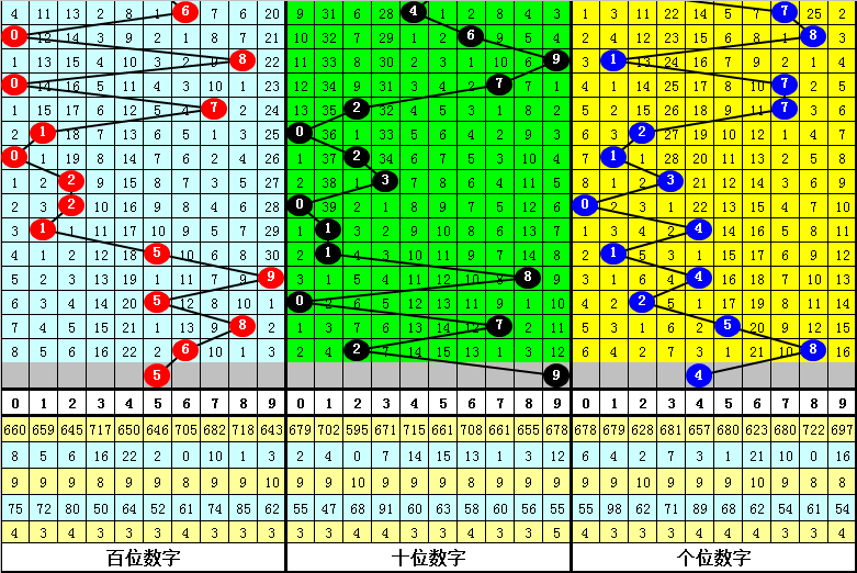 揭秘香港6合和彩第129期开奖预测，科学分析下的数字游戏，科学预测与数字游戏，揭秘香港6合和彩第129期开奖趋势