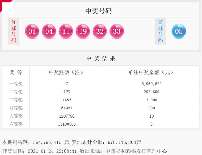 香港6合和彩今日129期开奖预测，深度解析与图表分析，深度解析与图表分析，香港6合和彩第129期开奖预测