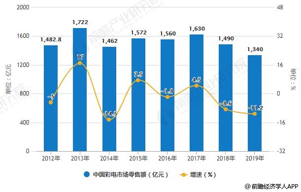 香港6合和彩开奖历史结果查询，最新消息与趋势分析，香港6合和彩开奖历史回顾与最新趋势分析