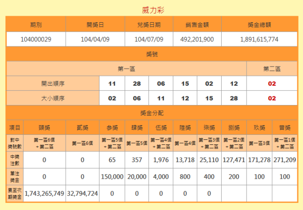香港6合和彩最新一期开奖号码揭秘，今日查询结果全解析，香港6合和彩最新开奖号码全解析，今日查询结果揭秘
