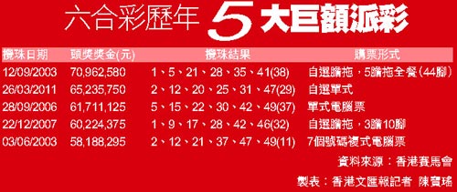 揭秘香港6合和彩中奖规则及奖金详解，揭秘香港6合和彩，中奖规则与奖金详解