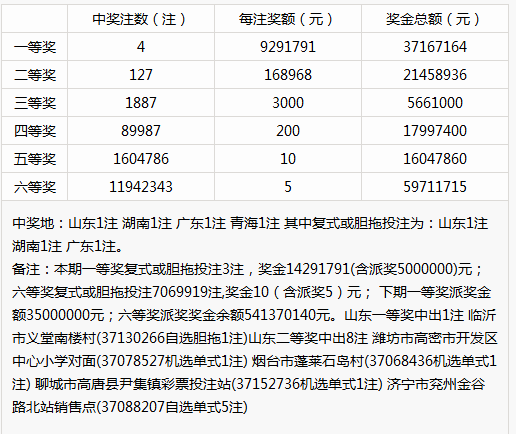 香港6合和彩中奖规则及奖金一览表解析，解析香港6合和彩中奖规则与奖金一览表