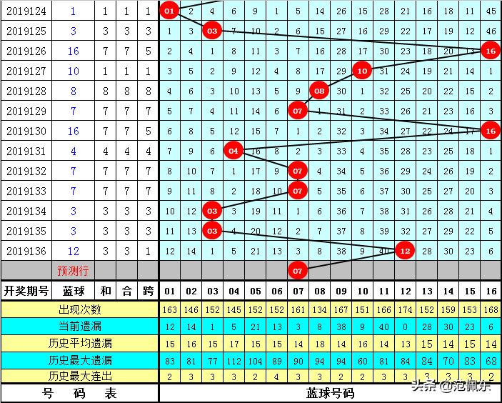 揭秘香港6合和彩137期开奖盛况，最新开奖号码汇总与查询指南，揭秘香港6合和彩第137期开奖盛况，最新开奖号码汇总与查询指南
