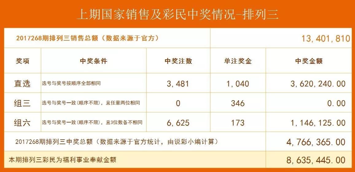 揭秘香港6合和彩10月24号今晚开奖结果，最新信息表深度解析，揭秘10月24日香港六合彩开奖结果，最新信息表深度解析