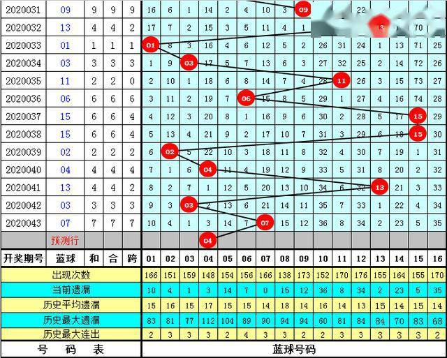 揭秘香港6合和彩，10月24号今晚开奖结果与最新预测图解析，揭秘香港6合和彩，10月24号今晚开奖结果与最新预测图深度解析